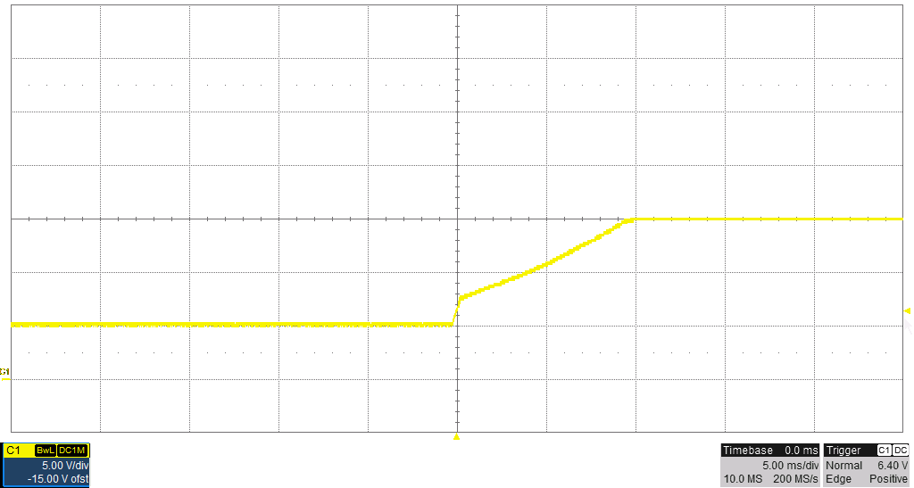 TPS25740B 5-V to 15-V Transition.png